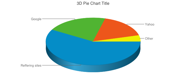 3D Pie Chart Title 3D Pie Chart Title